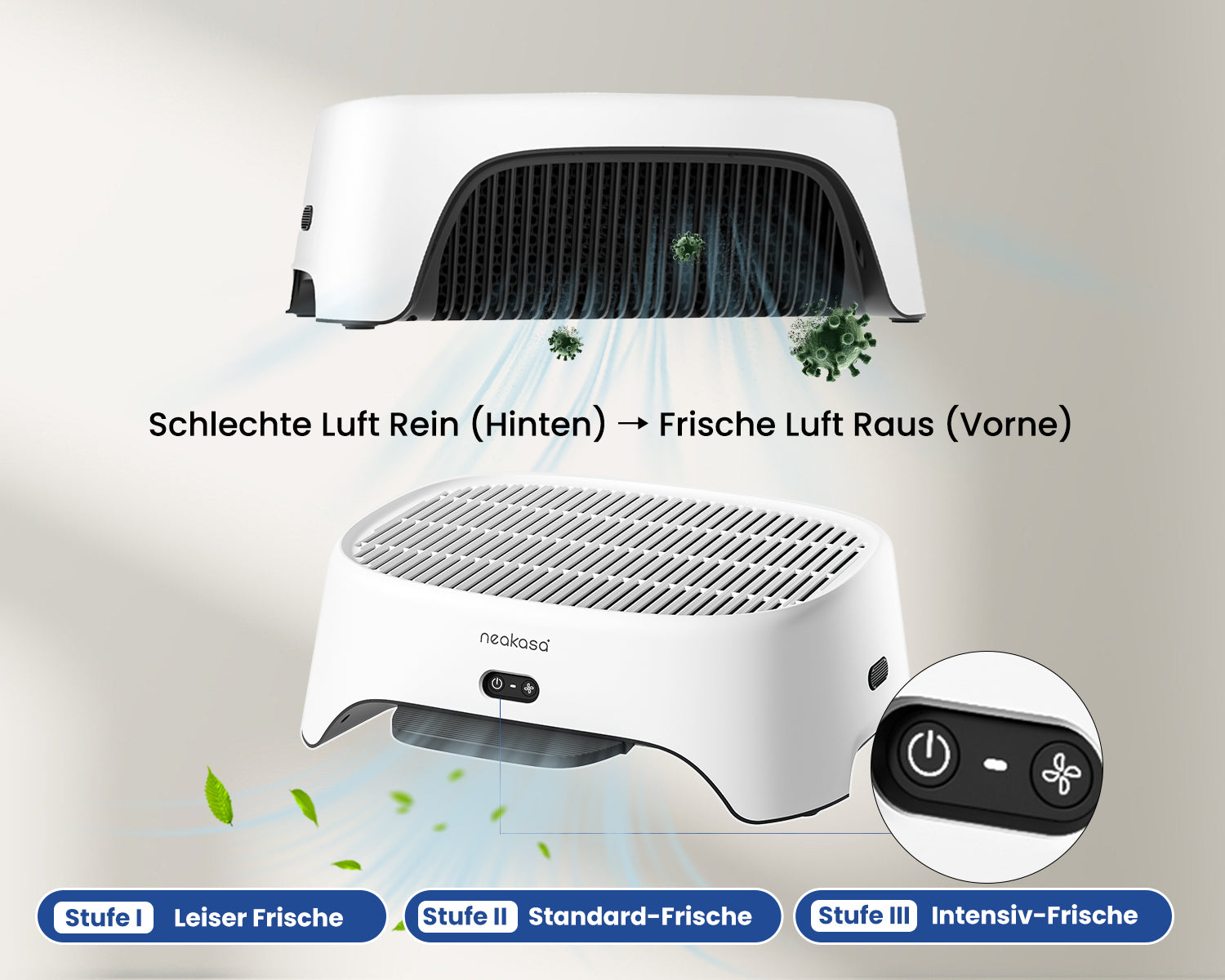 Neakasa AirStep stoppt Gerüche direkt an der Quelle: Illustration der 3 Gebläsestufen mit bis zu 216 m³/h CADR für eine schnelle Luftreinigung am Katzenklo.
