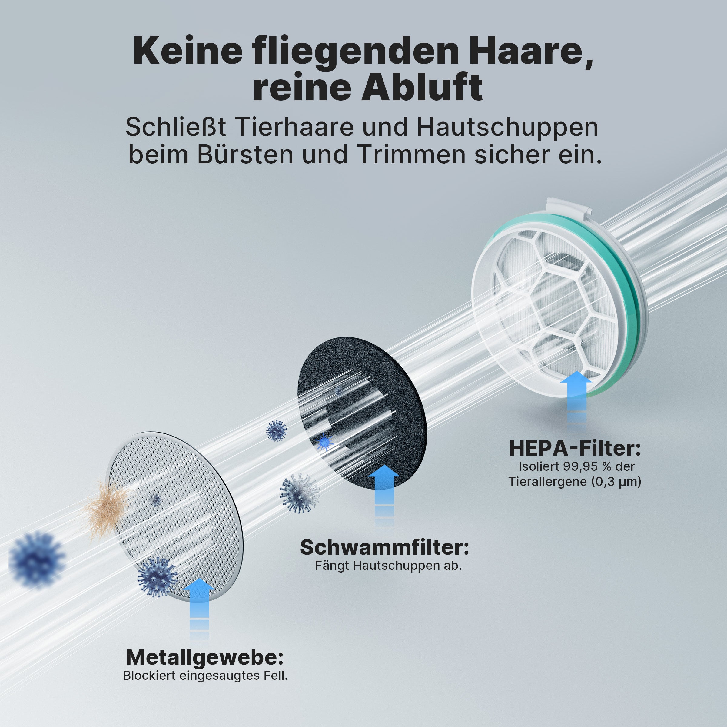 Neakasa P1 Pro 5-in-1 Haustierpflege-Set mit Staubsauger