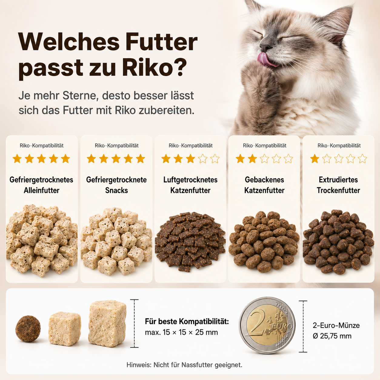 Neakasa Riko Automatischer Futterautomat für frisch zubereitete Katzenmahlzeiten